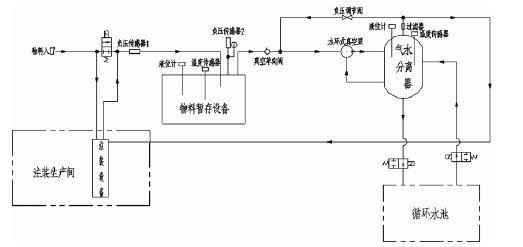 乐投体育-乐投(中国)一站式服务平台,佛山水泵厂,水环真空泵,乐投体育-乐投(中国)一站式服务平台厂