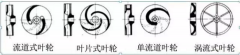 浅析|乐投体育-乐投(中国)一站式服务平台叶轮的那些知识，秒懂！