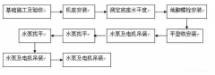 乐投体育-乐投(中国)一站式服务平台安装施工组织设计