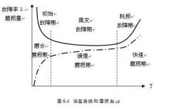 乐投体育-乐投(中国)一站式服务平台设备管理实战经验分享