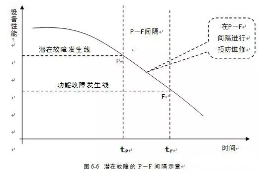 乐投体育-乐投(中国)一站式服务平台潜在故障