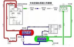 乐投体育-乐投(中国)一站式服务平台浅析暖通水泵的使用与选型